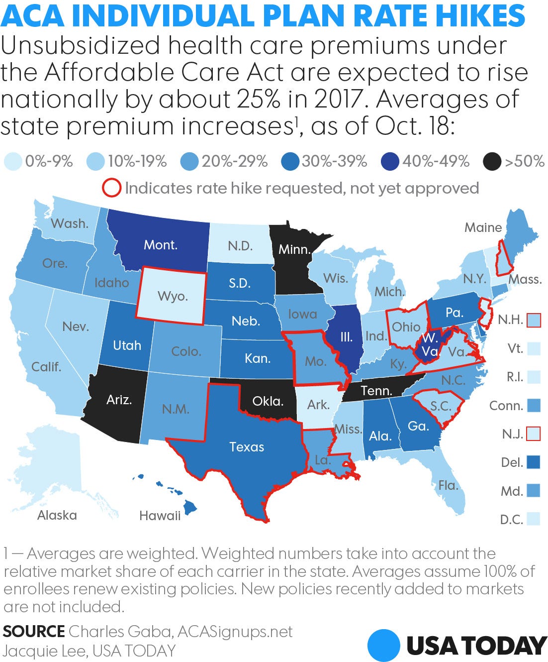 Healthcare premium cost increase under AHCA - Business Insider