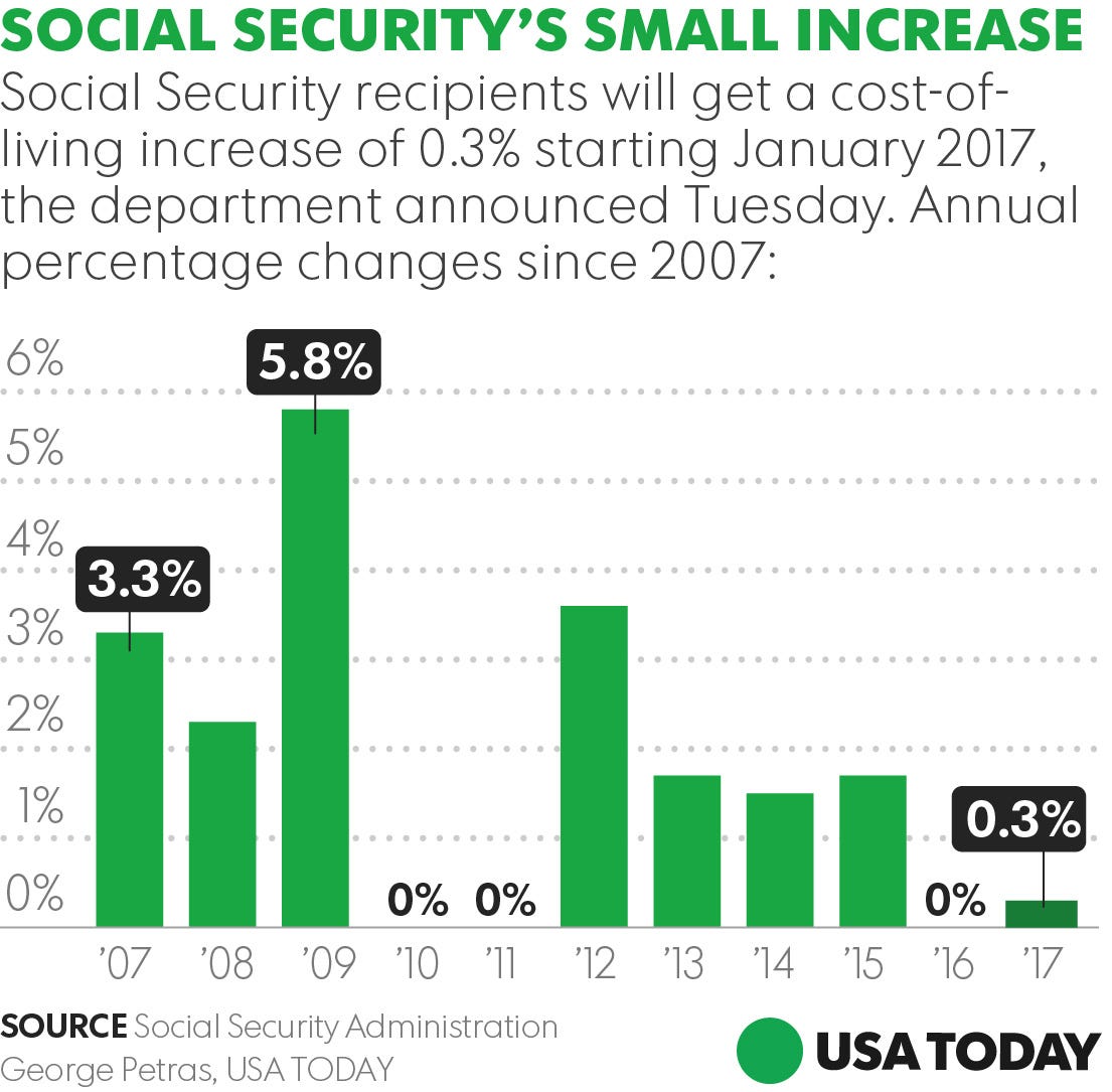 What is a Social Security check?