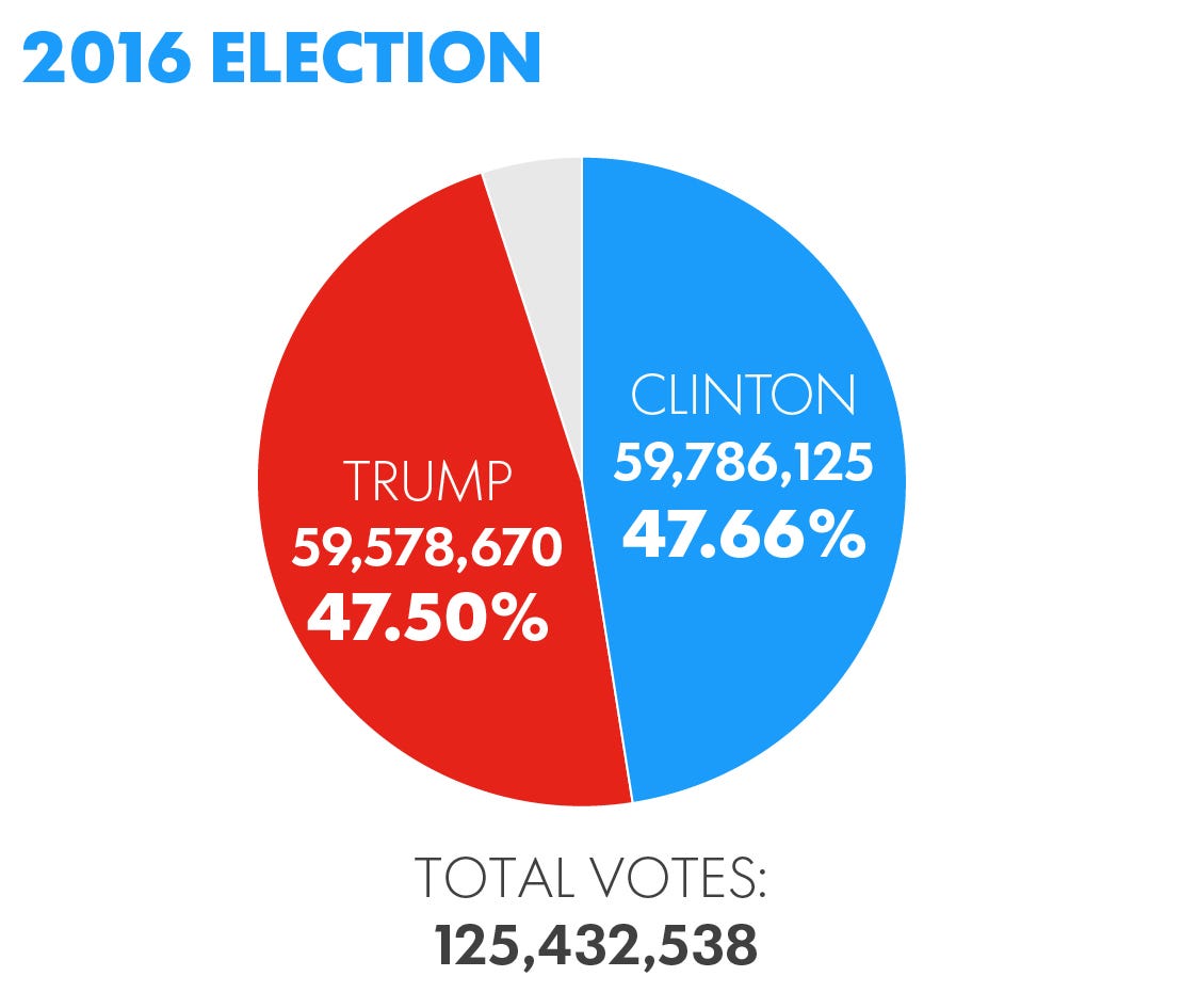 110916-Popular-Vote-2016.02.jpg