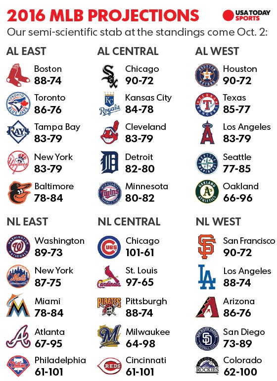 Printable List Of Mlb Teams