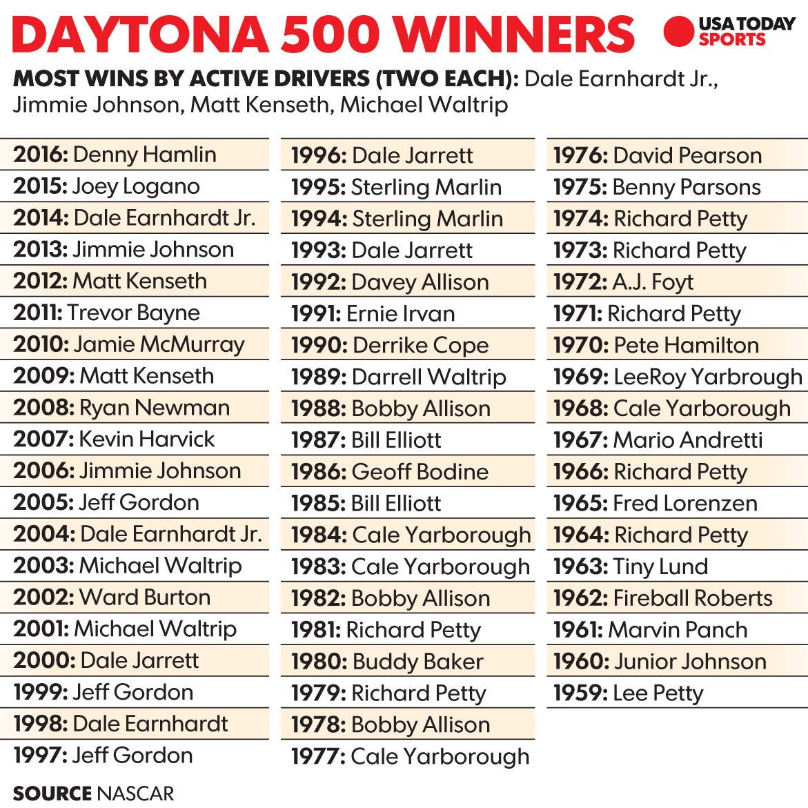 Daytona 500 Start Time Lineup Tv Schedule