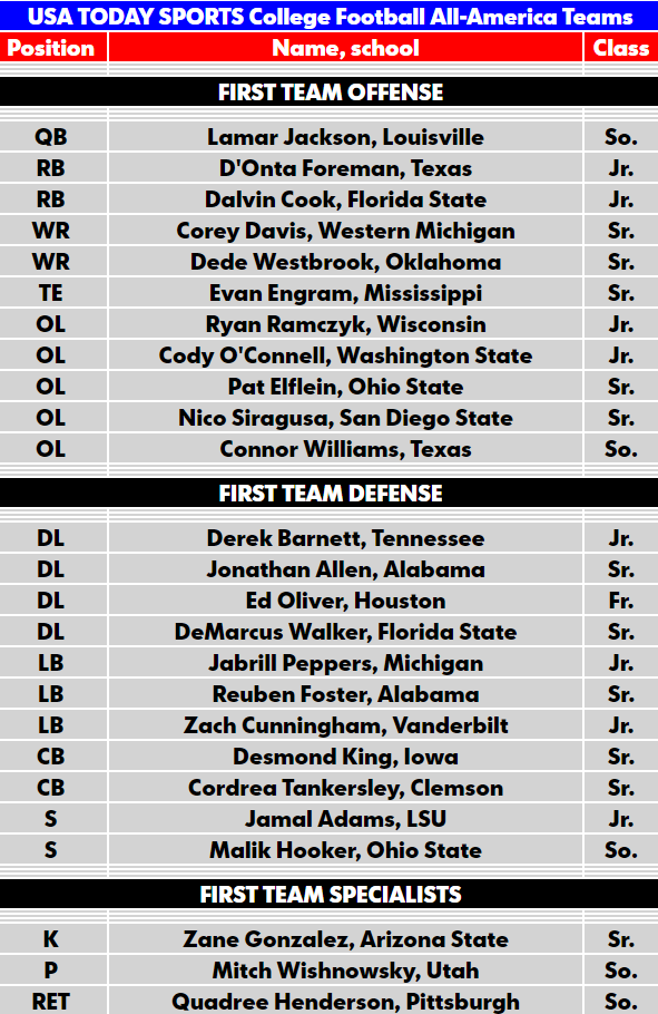 [Image: 12-8-ALL-AMERICA-FIRST-TEAM.fw.png]
