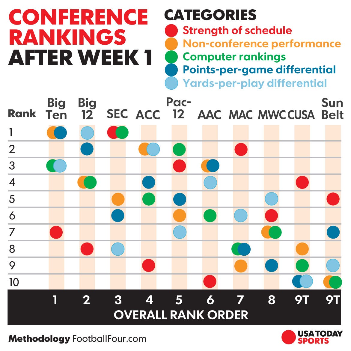 week one schedule ncaa football team rankings week one schedule ncaa football team rankings
