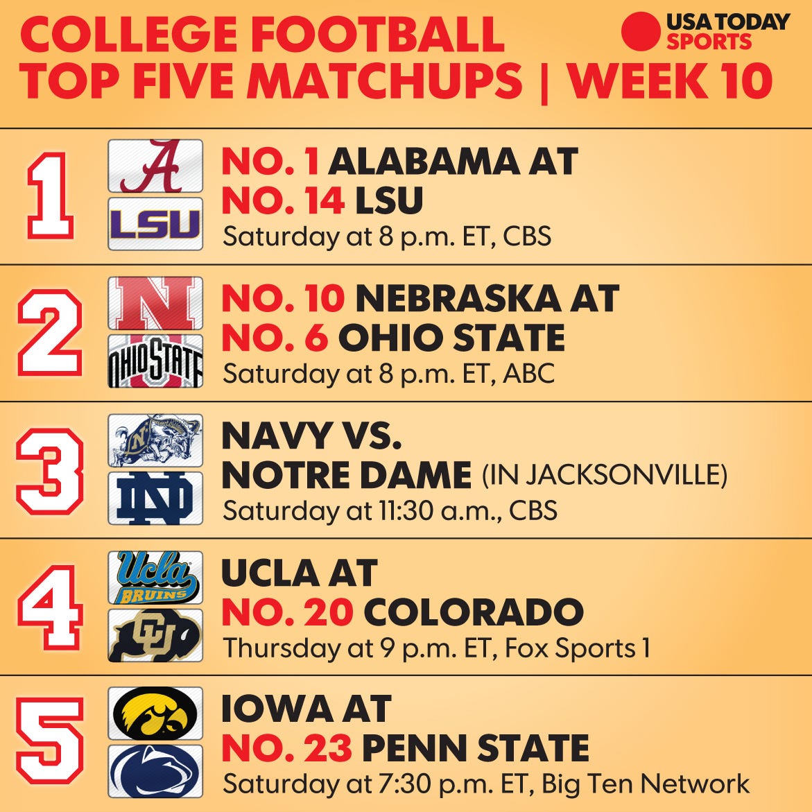 college football week 10: top 25 schedule, tv times and what to