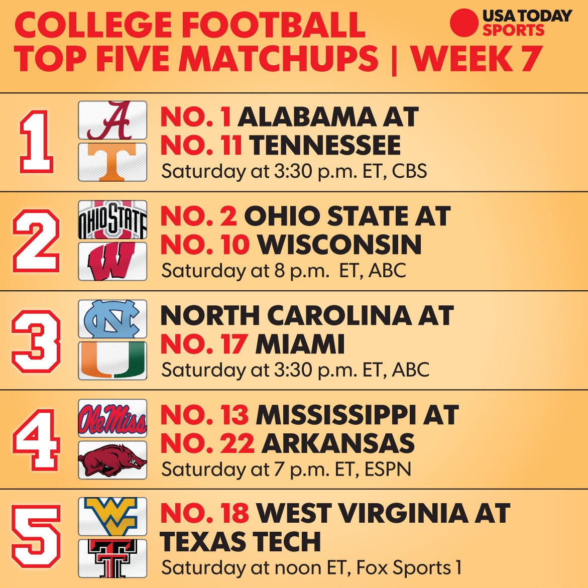 College football Week 7: Top 25 schedule, TV times and what to watch for1171 x 1171