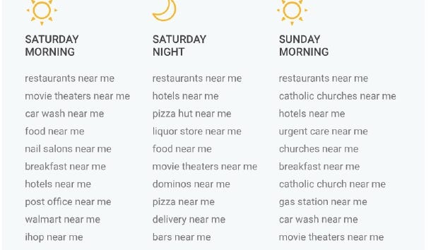 local near me searches on google