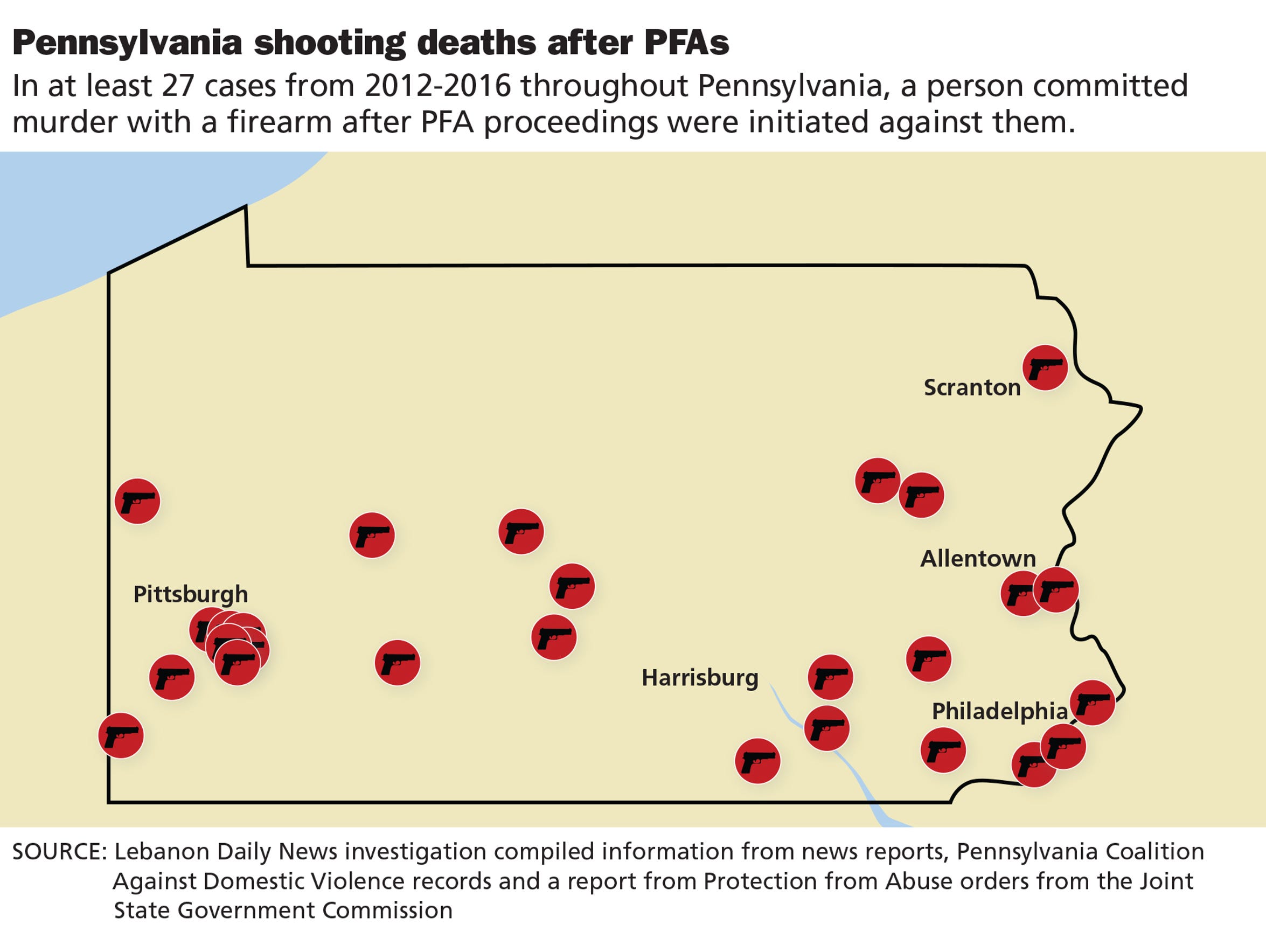 LDN investigates Gun deaths common after PFAs