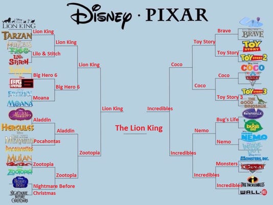 Disney Pixar tournament bracket brings the March Madness
