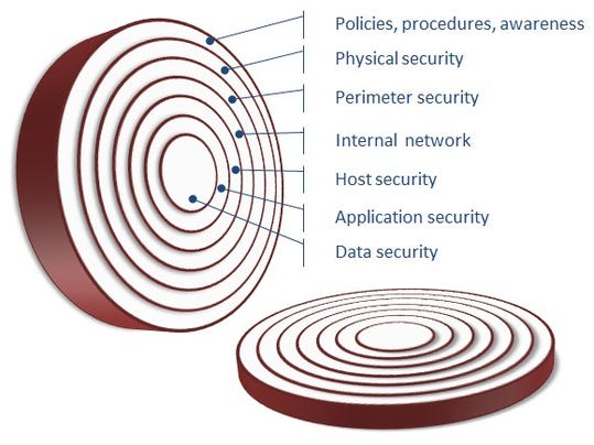 How To Access The Dark Web 2024