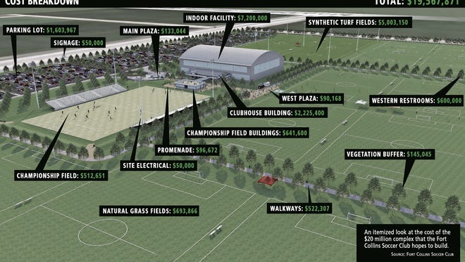 Foco Soccer Club Has 20m Dream For Complex Simplot Soccer Field Map
