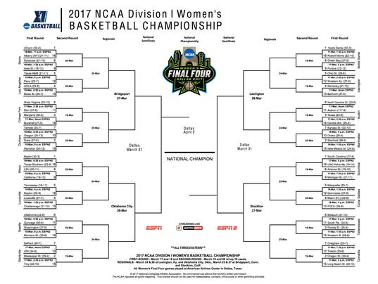 women ncaa bracket
