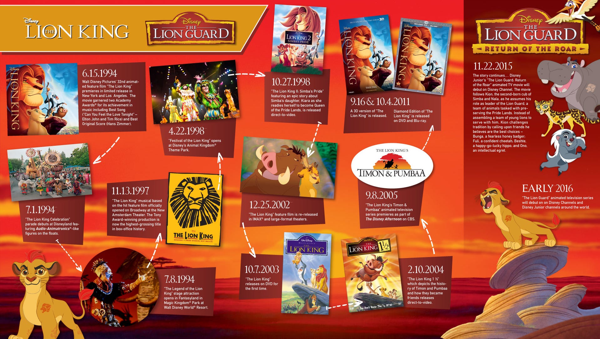 Your Guide To Every Lion King Project Ever