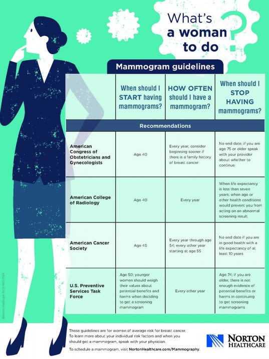 Making Sense Of The New Guidelines For Screening Mammograms