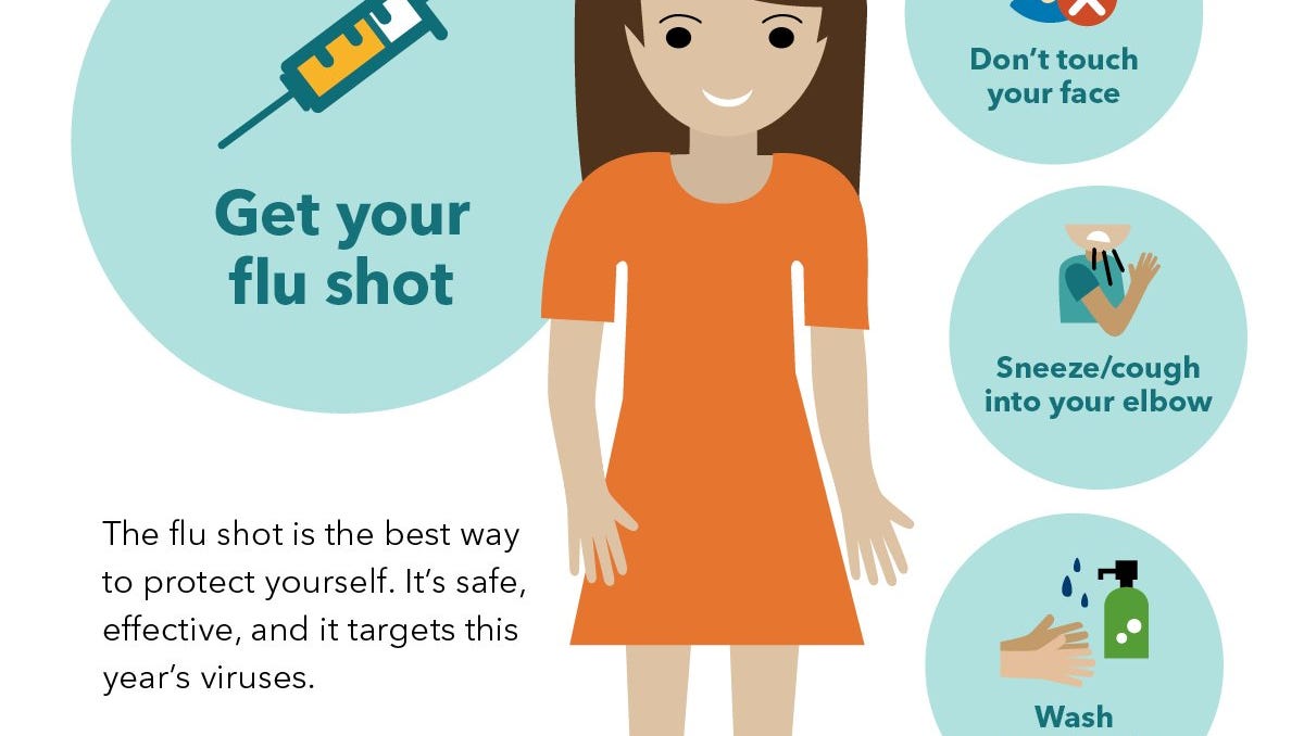 Five ways to fight the flu