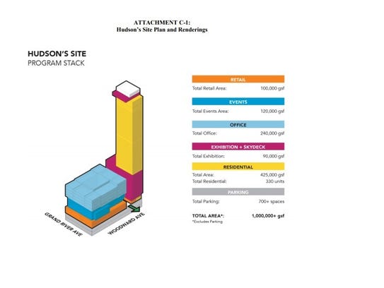 A graphic showing the different sections of the planned