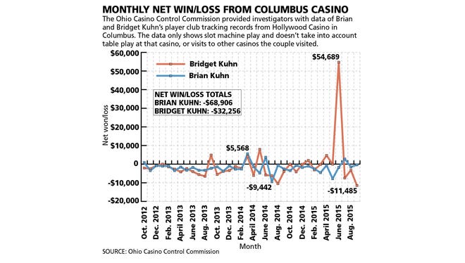 Application Application