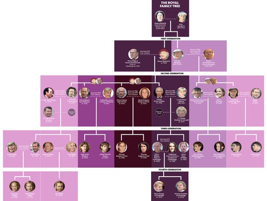 Royal Family Tree, Meghan Markle, Prince Harry, royal ...
