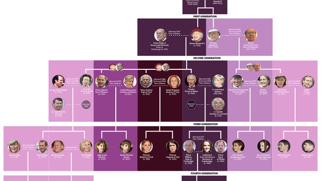Princess Diana Where She Fits In The British Family Tree Princess Diana Where She Fits In The British Family Tree