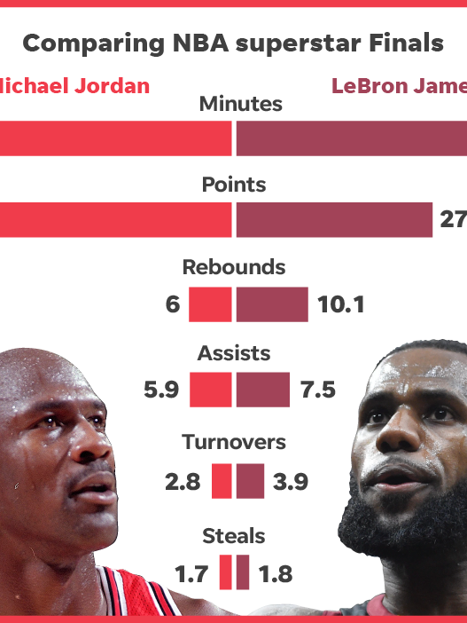 lebron vs jordan