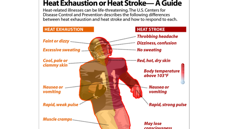 Heat Is Biggest Opponent As Arizona High Football Teams Begin Practice