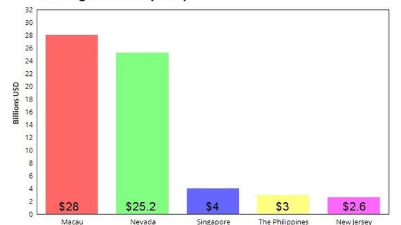 Top Casino Gaming Companies Top Casino Gaming Companies