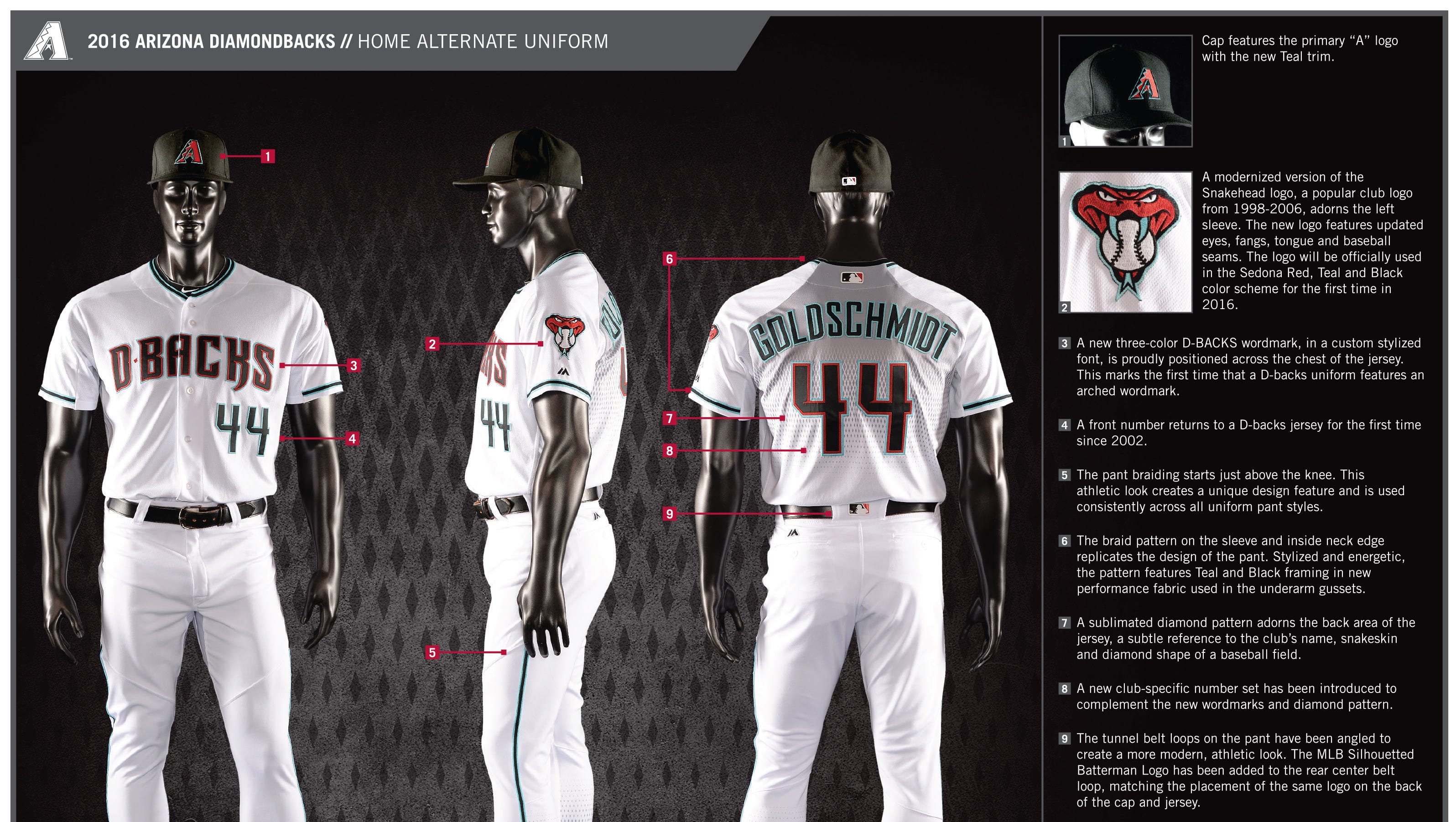 Uniform Watch What Arizona Diamondbacks Are Wearing For Home Stand