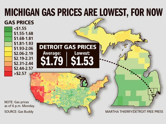 Detroit Gas Prices >> Fill Er Up Michigan Has Lowest Gas Prices In U S Detroit Gas Prices >> Fill Er Up Michigan Has Lowest Gas Prices In U S