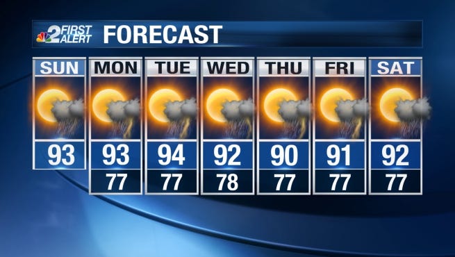 Forecast for August 21, 2016