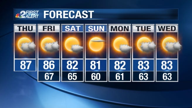 We've got two more relatively warm days on the way until the first real cold front of the season arrives, which will usher in some very delightful weather just in time for the weekend.