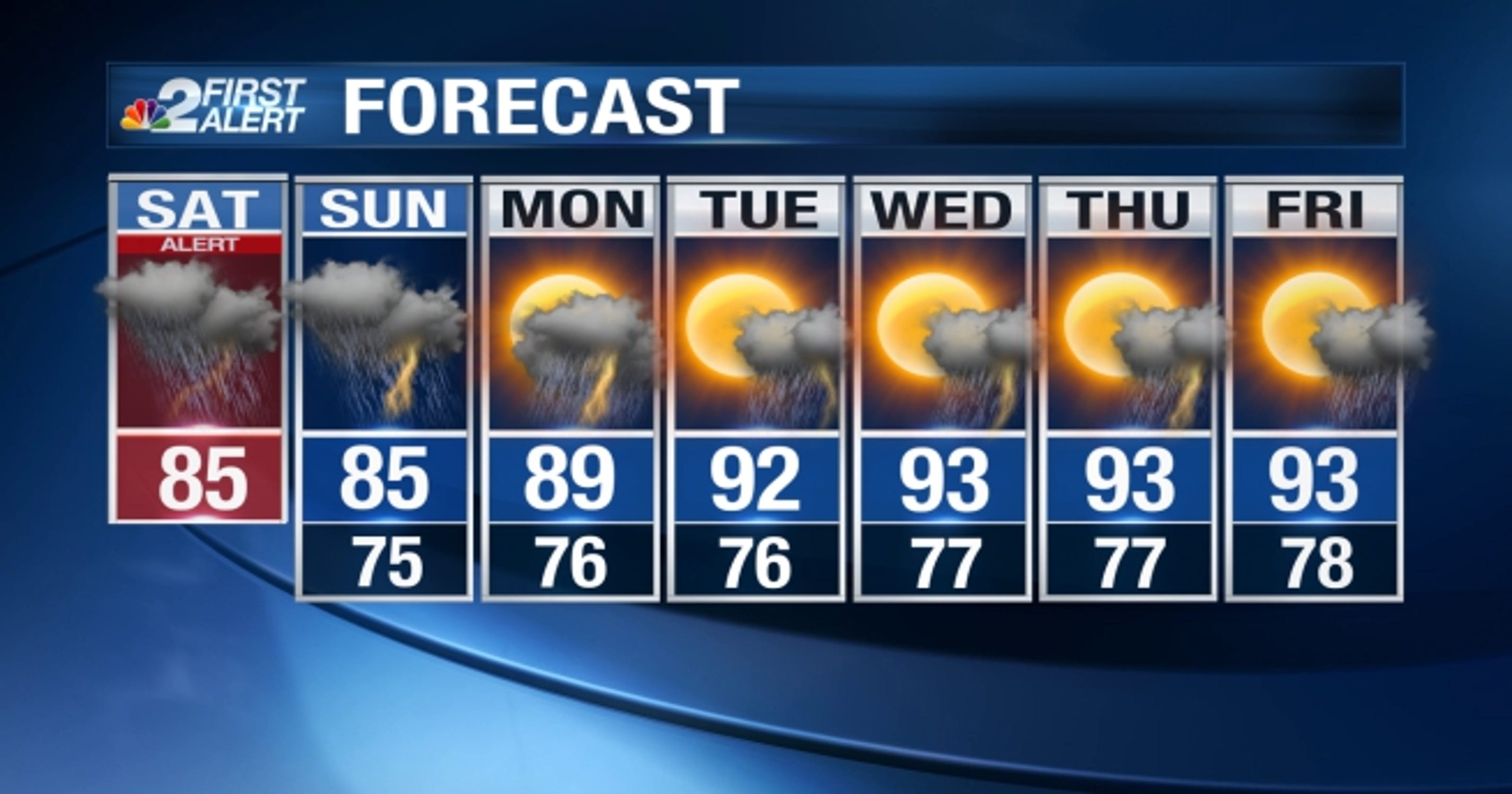 Live Doppler Radar Naples Fl