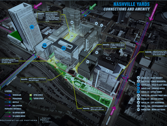 Nashville Yards: Ambitious downtown development bets on green space