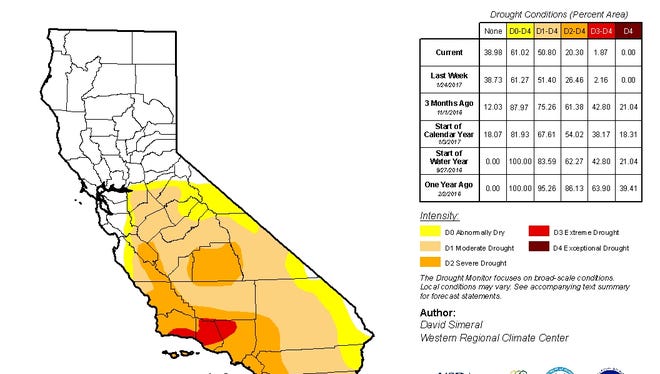 The United States Drought Monitor map for California for the week of Jan. 25 to Jan. 31.