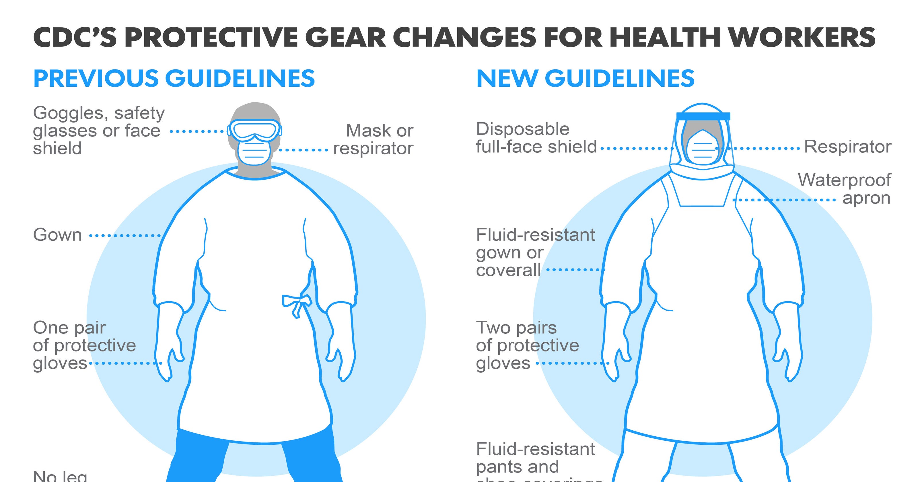 Cdc Donning And Doffing Ppe Printable