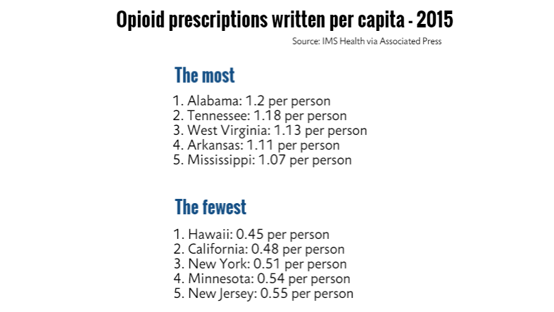 Tennessee parents lose kids as opioid crisis rages on