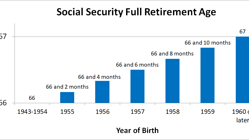 Social Security Retirement Benefits Chart