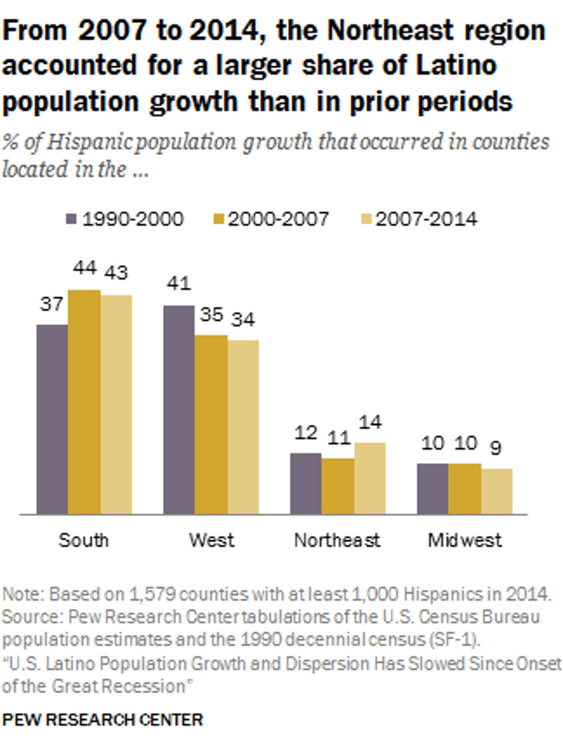 Hispanic Heritage Month South New Frontier For Hispanic - 