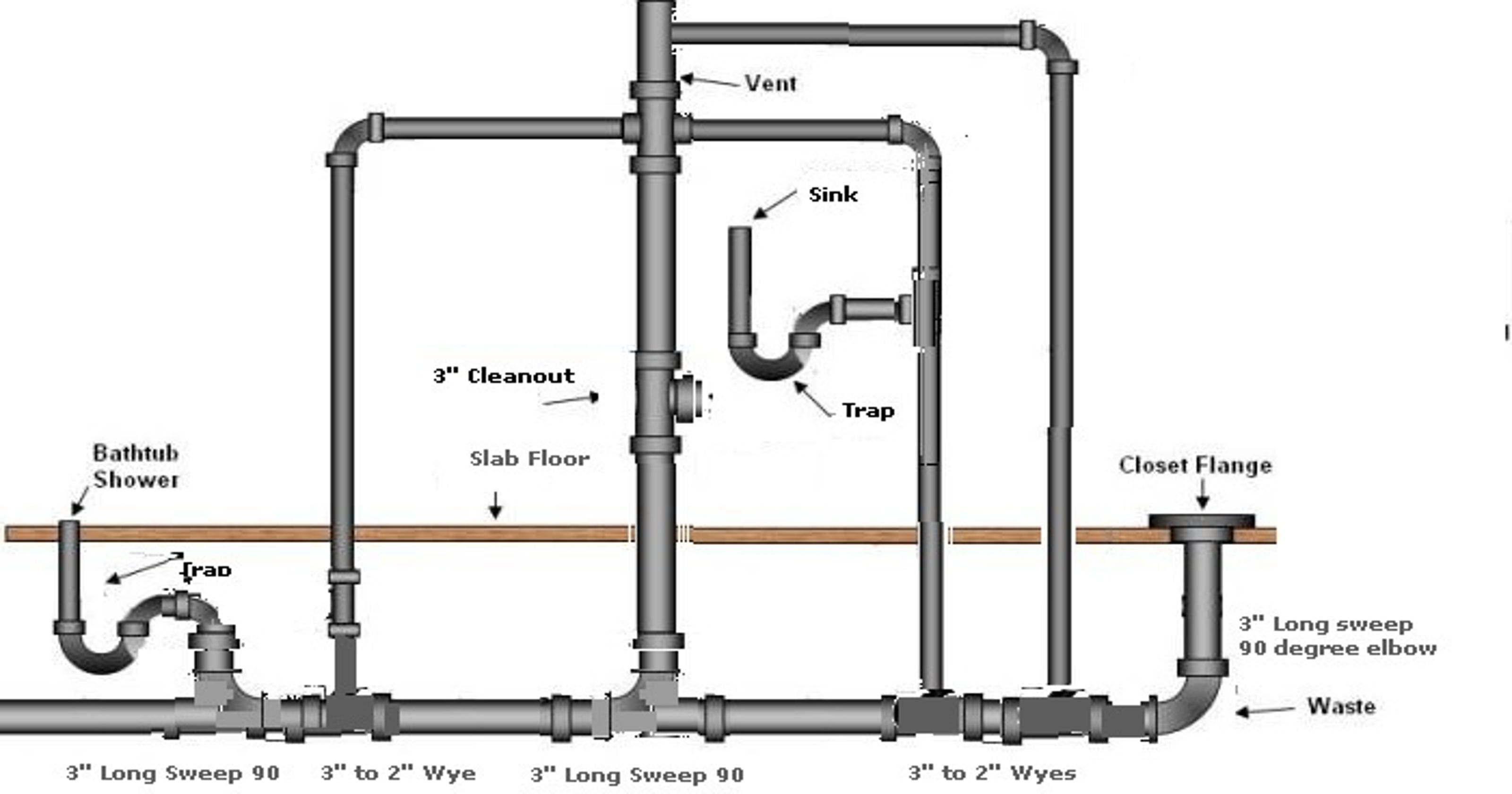 Home Fix Gurgling Sound Erupts From Bathtub Drain