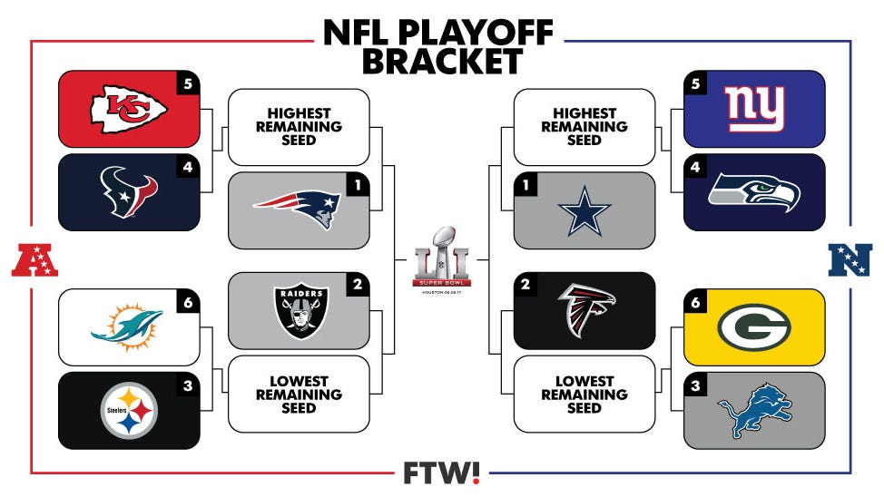 Nfl Playoff Seating Chart