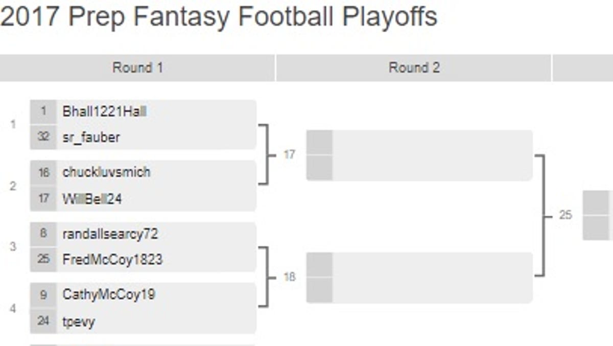 2017 Prep Fantasy Football Playoff Bracket Revealed
