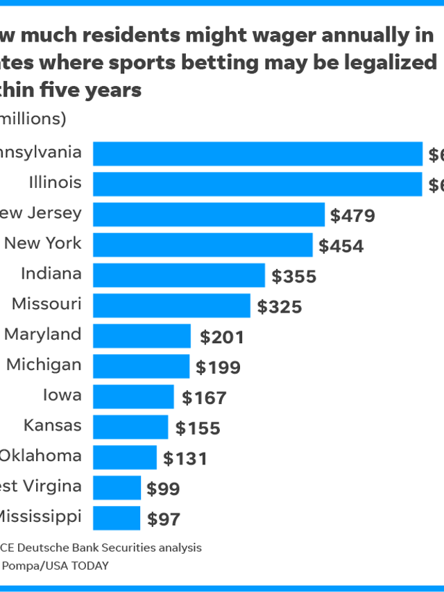 Is sports betting legal in oklahoma