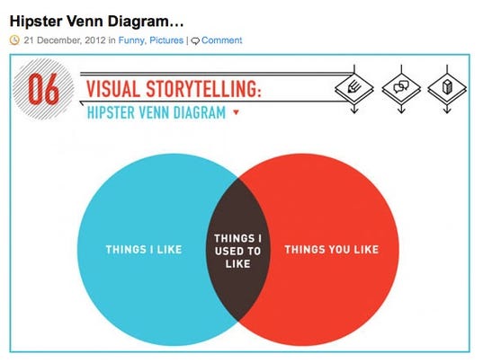 best venn diagram the best venn diagrams venn never thought of best venn diagram the best venn diagrams venn never thought of
