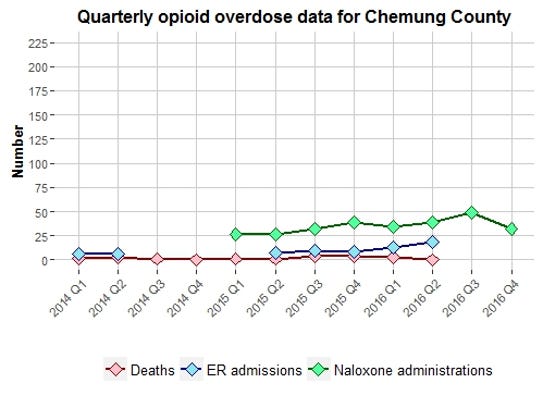 Emergency Room Visits Statistics Ontario Emergency Room Visits Statistics Ontario
