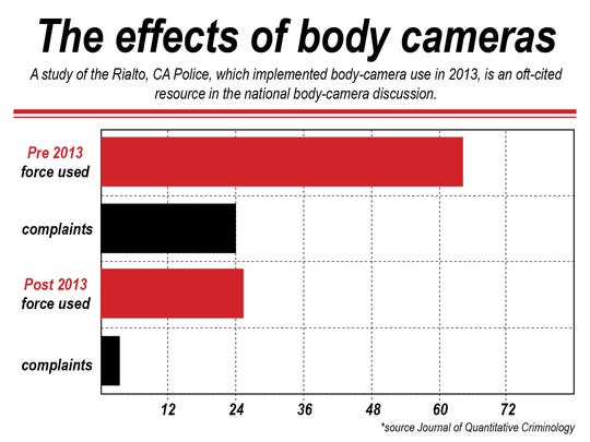 essay about body camera