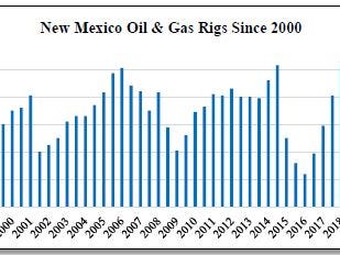 Permian Rig Count Chart