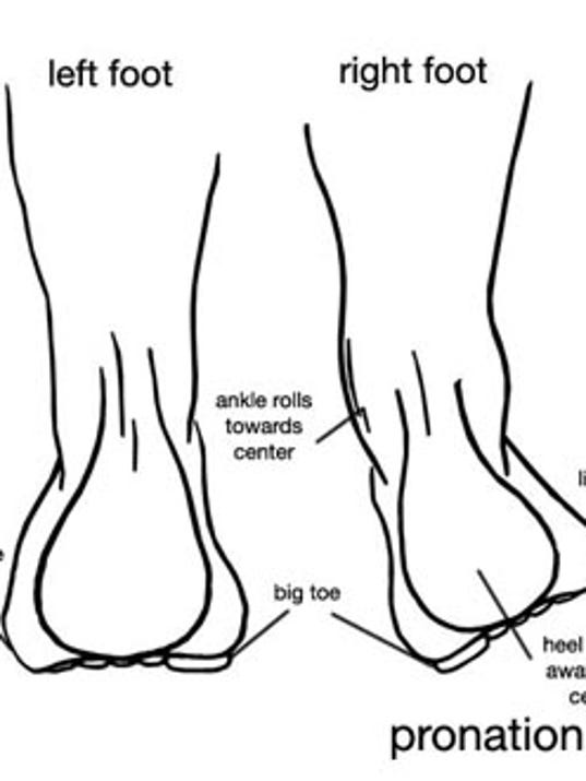 The Injury Zone Foot Pronation and Injury Risk
