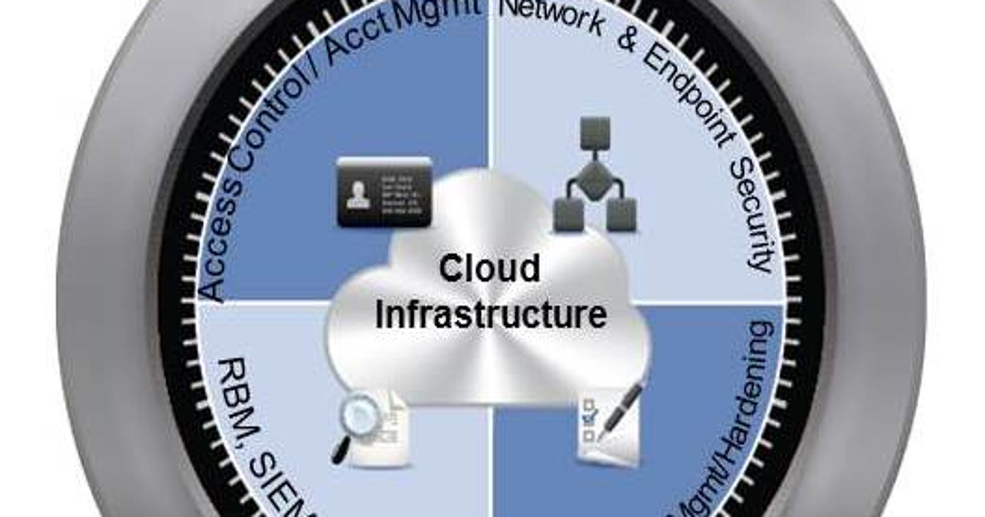 Why cloud security requires multiple layers