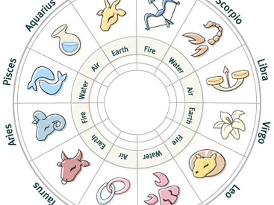Horoscopes - March 3rd