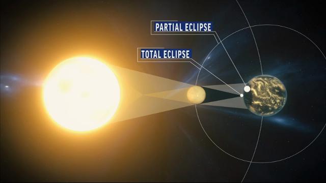 See what happens during a total solar eclipse
