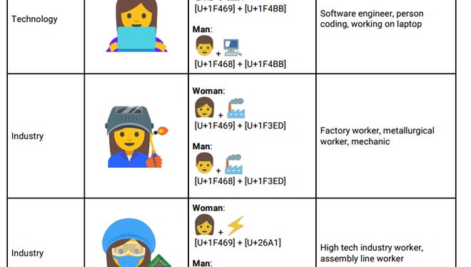 google employees propose professional