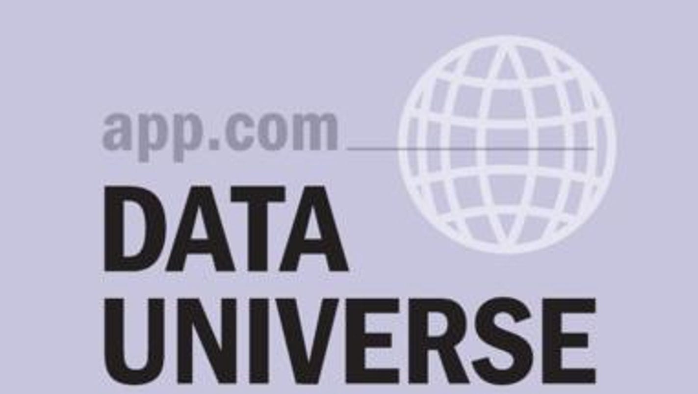 federal-employees-search-updated-on-datauniverse